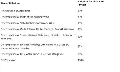 Project Image of 1314.0 - 1368.0 Sq.ft 2 BHK Apartment for buy in Sanidhya Suvas