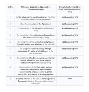 Orange Nahur Villa Cottage CHSL Construction Linked Payment (CLP) 1