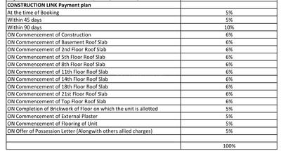 Project Image of 990.0 - 1550.0 Sq.ft 2 BHK Apartment for buy in Ansal Rainbow