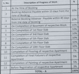 Project Image of 1815.0 - 2850.0 Sq.ft 3 BHK Apartment for buy in Om Sree Skypark