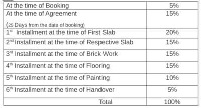 Project Image of 0.0 - 2170.0 Sq.ft 4 BHK Apartment for buy in Vaishnavi Nirvana