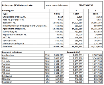 Project Image of 510.53 - 693.3 Sq.ft 2 BHK Apartment for buy in Enerrgia Skyi Manas Lake Phase VII