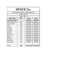 Project Image of 0.0 - 576.0 Sq.ft 1 BHK Apartment for buy in Space Space 1