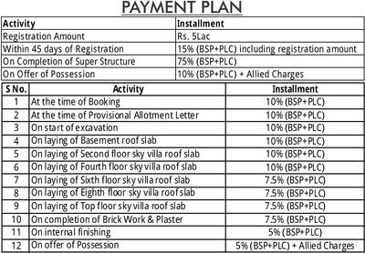 Project Image of 2350.0 - 2360.0 Sq.ft 3 BHK Apartment for buy in Aarcity Sky Villas