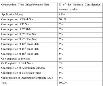 Project Image of 375.01 - 575.01 Sq.ft 1 BHK Apartment for buy in Sayba Iris