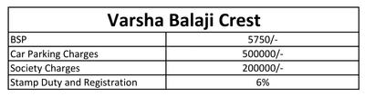 Project Image of 780.0 - 1147.0 Sq.ft 1 BHK Apartment for buy in Varsha Balaji Crest