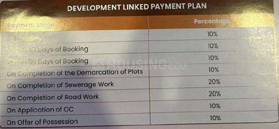 Project Image of 1350.0 - 2430.0 Sq.ft Residential Plot Plot for buy in ATS Province D Olympia