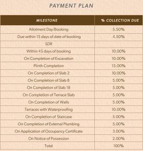 Project Image of 665.0 - 902.0 Sq.ft 2 BHK Apartment for buy in Godrej Hillside 3