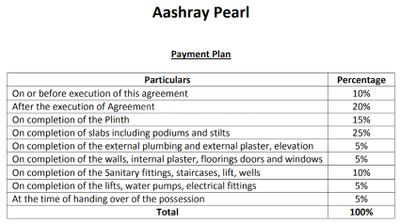 Project Image of 216.0 - 447.0 Sq.ft 1 BHK Apartment for buy in Aashray Pearl Wing D