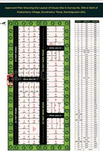 Project Image of 900.0 - 1500.0 Sq.ft Residential Plot Plot for buy in Vikaa Royal Garden