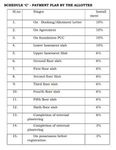 Project Image of 1240.15 - 1960.19 Sq.ft 2 BHK Apartment for buy in Intech Platinum