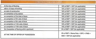 Project Image of 0.0 - 970.0 Sq.ft 3 BHK Apartment for buy in The Grand Sky