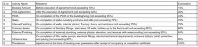 Project Image of 1605.6 - 2868.13 Sq.ft 2 BHK Apartment for buy in Deepak Golden Peacock Phase One