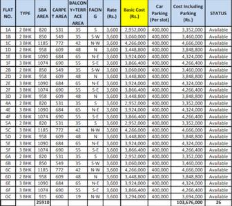 Project Image of 670.0 - 1427.0 Sq.ft 2 BHK Apartment for buy in Bhawani Dreams Phase 2
