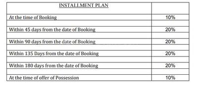 Project Image of 0.0 - 2196.0 Sq.ft 3 BHK Villa for buy in Ansal Sushant City Kamna