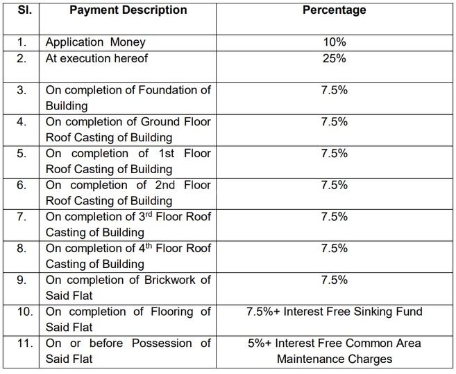 Gallery Cover Pic of Bengal DCL Saanvi Phase I