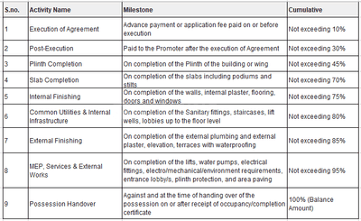 A Space Galaxy Heights Construction Linked Payment (CLP) 1