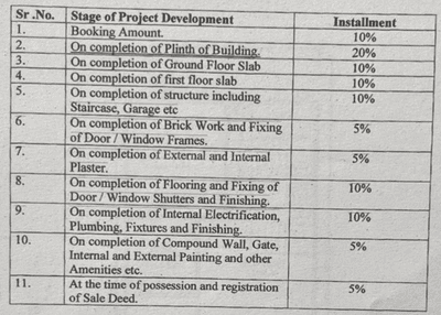 Project Images