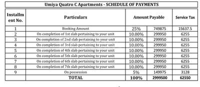 Project Image of 748.0 - 1130.0 Sq.ft 1 BHK Apartment for buy in Umiya Quatro C