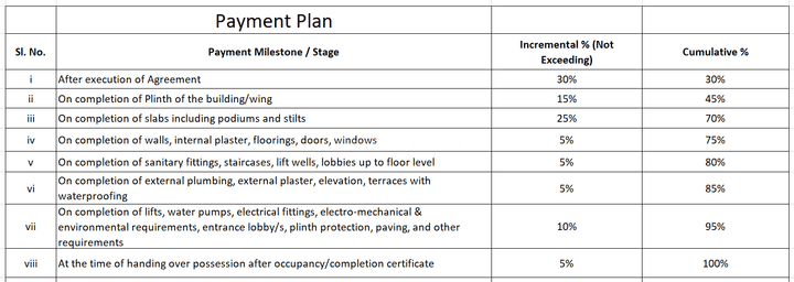 Gallery Cover Pic of Reliable Anandi Malhar Villa