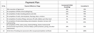 Reliable Anandi Malhar Construction Linked Payment (CLP) 1