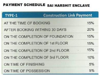 Project Image of 975.0 - 1270.0 Sq.ft 2 BHK Apartment for buy in Sai Harshit Enclave