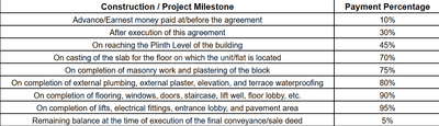 Project Image of 1665.0 - 1980.0 Sq.ft 3 BHK Apartment for buy in The Universe By Laxmi