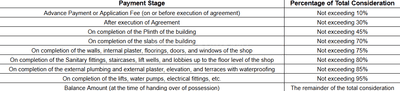 Project Image of 578.0 - 1008.0 Sq.ft 1 BHK Apartment for buy in Y K And Sons Yashwant Circle