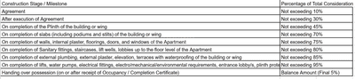 Project Image of 251.55 - 396.22 Sq.ft 1 BHK Apartment for buy in Quality Planet