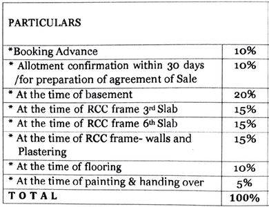 Project Image of 605.43 - 1070.46 Sq.ft 2 BHK Apartment for buy in GTS Aruna Land Mark