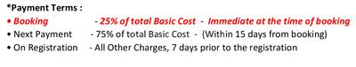 Project Image of 1163.0 - 1845.0 Sq.ft Residential Plot Plot for buy in Shriram Bageshri