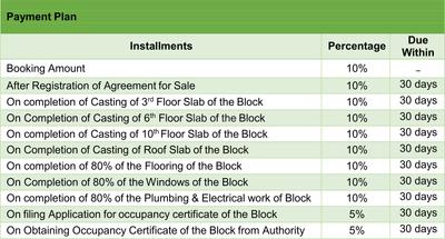 Project Image of 888.0 - 1150.0 Sq.ft 2 BHK Apartment for buy in Springville Greens Phase II