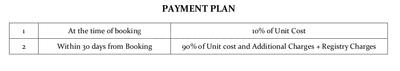 Project Image of 1050.0 - 1375.0 Sq.ft 2 BHK Apartment for buy in Gulmohar City - Apartment