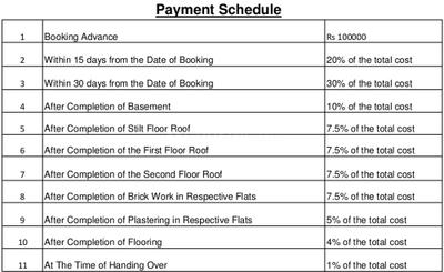 Project Image of 647.0 - 1096.0 Sq.ft 1 BHK Apartment for buy in Royal Splendour Aadhira