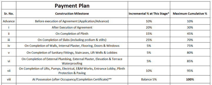 Gallery Cover Pic of US Gouri Aangan CHS