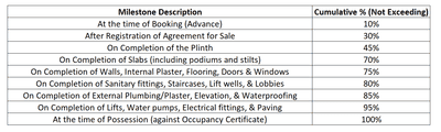 Project Image of 1421.7 - 2281.3 Sq.ft 3 BHK Apartment for buy in Baroda Indumati Palace Residences Tower F