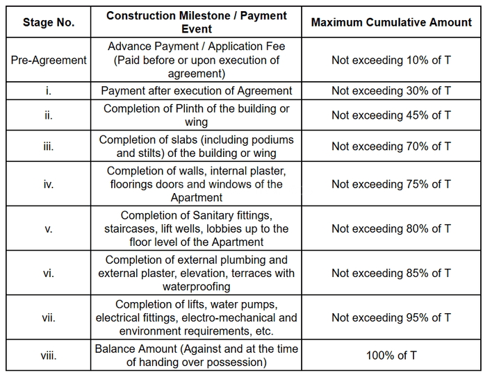 Gallery Cover Pic of Sai Mauli Shripad Residency