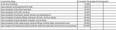 Project Image of 699.44 - 930.43 Sq.ft 2 BHK Apartment for buy in Neelkanth Signature Celestia