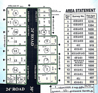 Project Image of 497.0 - 1500.0 Sq.ft Residential Plot Plot for buy in Savithri Sri Saibaba Nagar