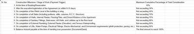 Project Image of 1040.87 - 1860.0 Sq.ft 3 BHK Apartment for buy in Amardeep Infinity