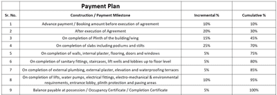 Project Image of 396.0 - 647.99 Sq.ft 1 BHK Apartment for buy in R N Aditi Co Operative Housing Society Ltd