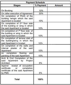 Project Image of 617.85 - 725.0 Sq.ft 2 BHK Apartment for buy in Neco Beaumont