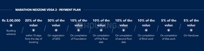 Project Image of 643.0 - 913.0 Sq.ft 2 BHK Apartment for buy in Marathon Nexzone Vega 2