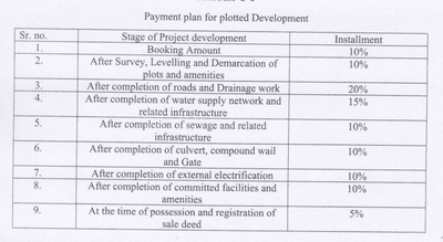 Project Image of 406.98 - 1037.96 Sq.ft Residential Plot Plot for buy in Shri Krishna Swasti Greens