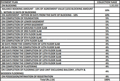 Project Image of 2380.0 - 2515.0 Sq.ft 3 BHK Apartment for buy in Adarsh Stratuss Phase 1
