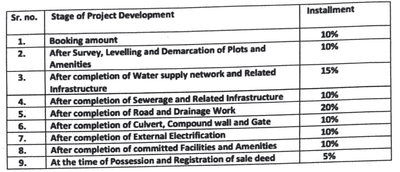 Project Image of 426.25 - 1295.87 Sq.ft Residential Plot Plot for buy in Johri Shree Ji Estate