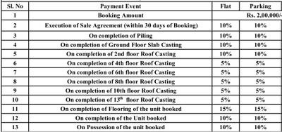 Project Image of 1053.0 - 1459.0 Sq.ft 2 BHK Apartment for buy in Orchard Avaasa