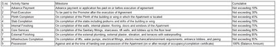 Project Image of 0.0 - 1279.51 Sq.ft 3 BHK Apartment for buy in Shriraj Labh Bapatwadi