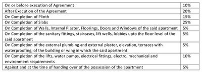 Mahalaxmi Complex Construction Linked Payment (CLP) 1