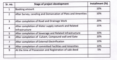 Project Image of 626.67 - 2462.57 Sq.ft Residential Plot Plot for buy in Swastik Springfield